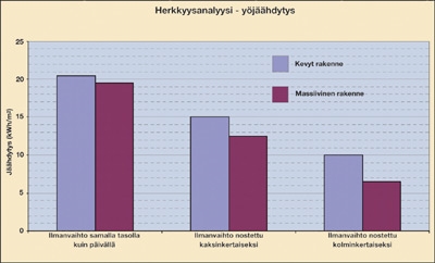 Betonin lämmönvarauskyky