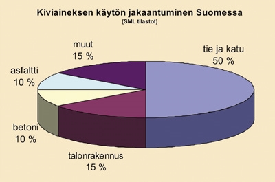 Kivitainestaulukko