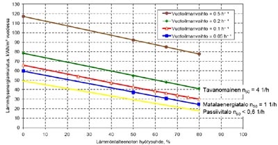 Kivirakennuksen tiiveys