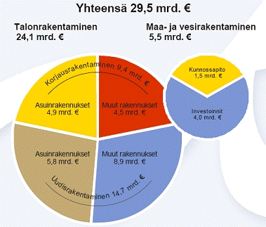 Valmisosarakentamisen etuja