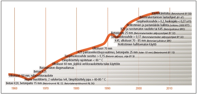 Materiaalitekniikan kehitys