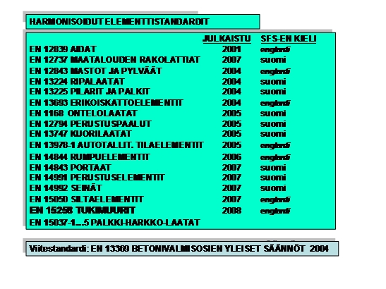 Harmonisoidut elementtistandardit