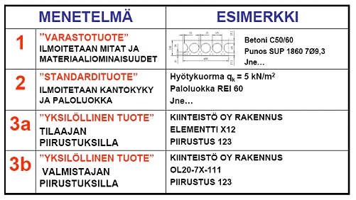 Elementtien CE- merkintämenetelmät.