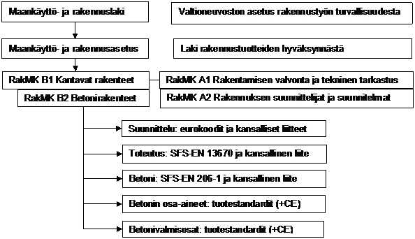 yleiskaavio