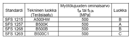 Teräsluokkakaavio
