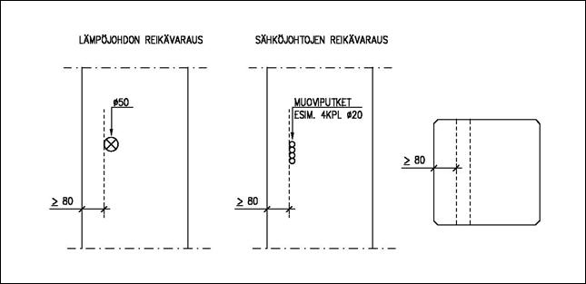 Kuva 4.12 Pilareiden reikäsuositus