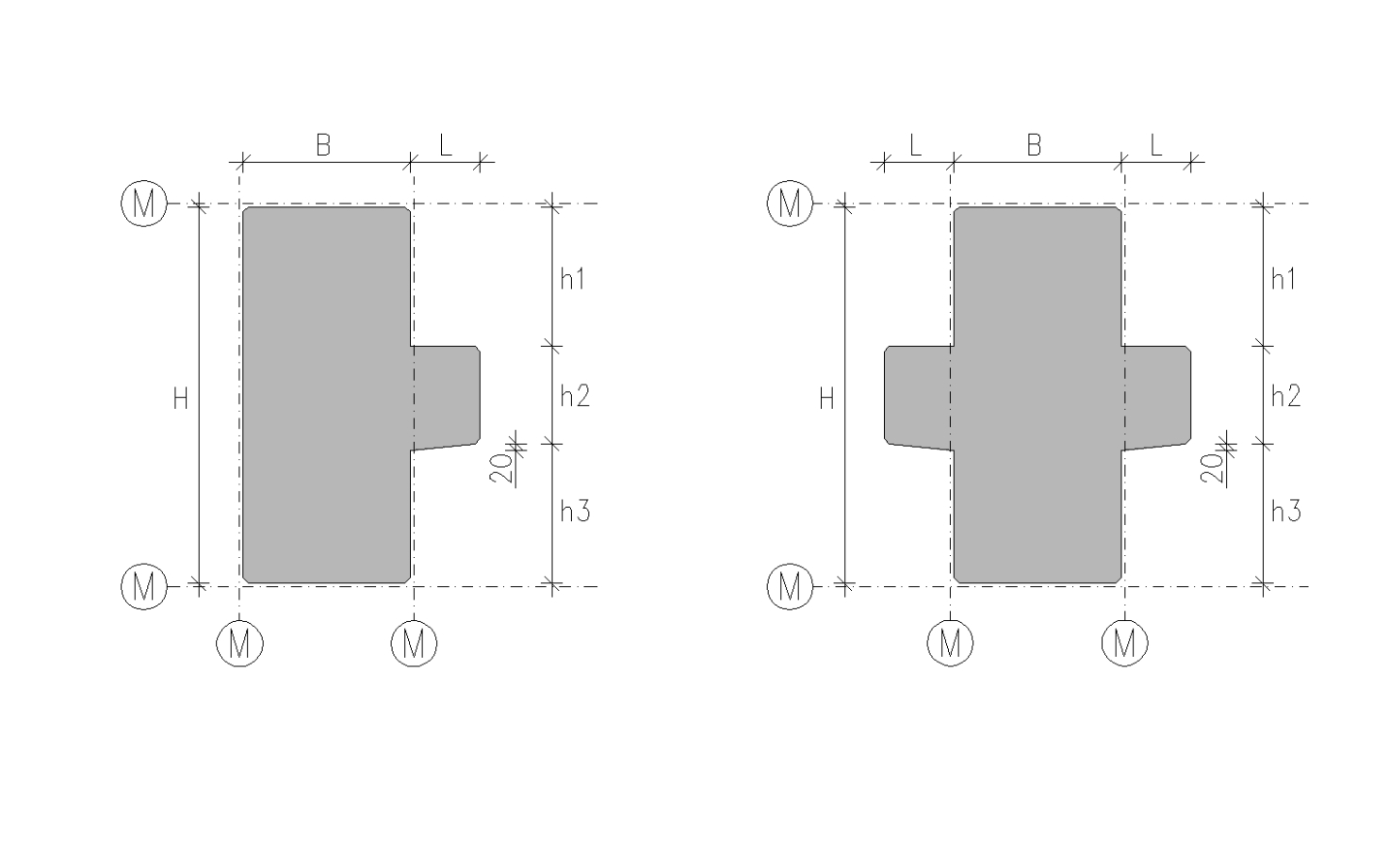 Kuva 5.5 Ristipalkin mittasuositus