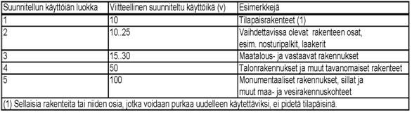 Taulukko 1