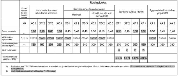 Taulukko 3