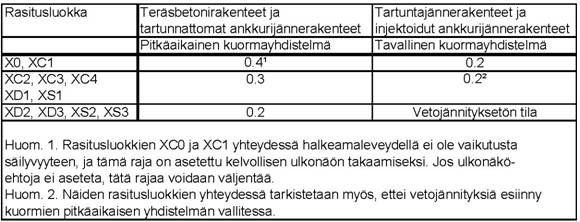 Taulukko 5