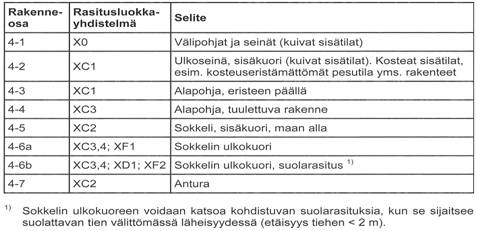 Taulukko 6