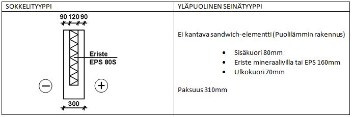 Taulukko 3.2