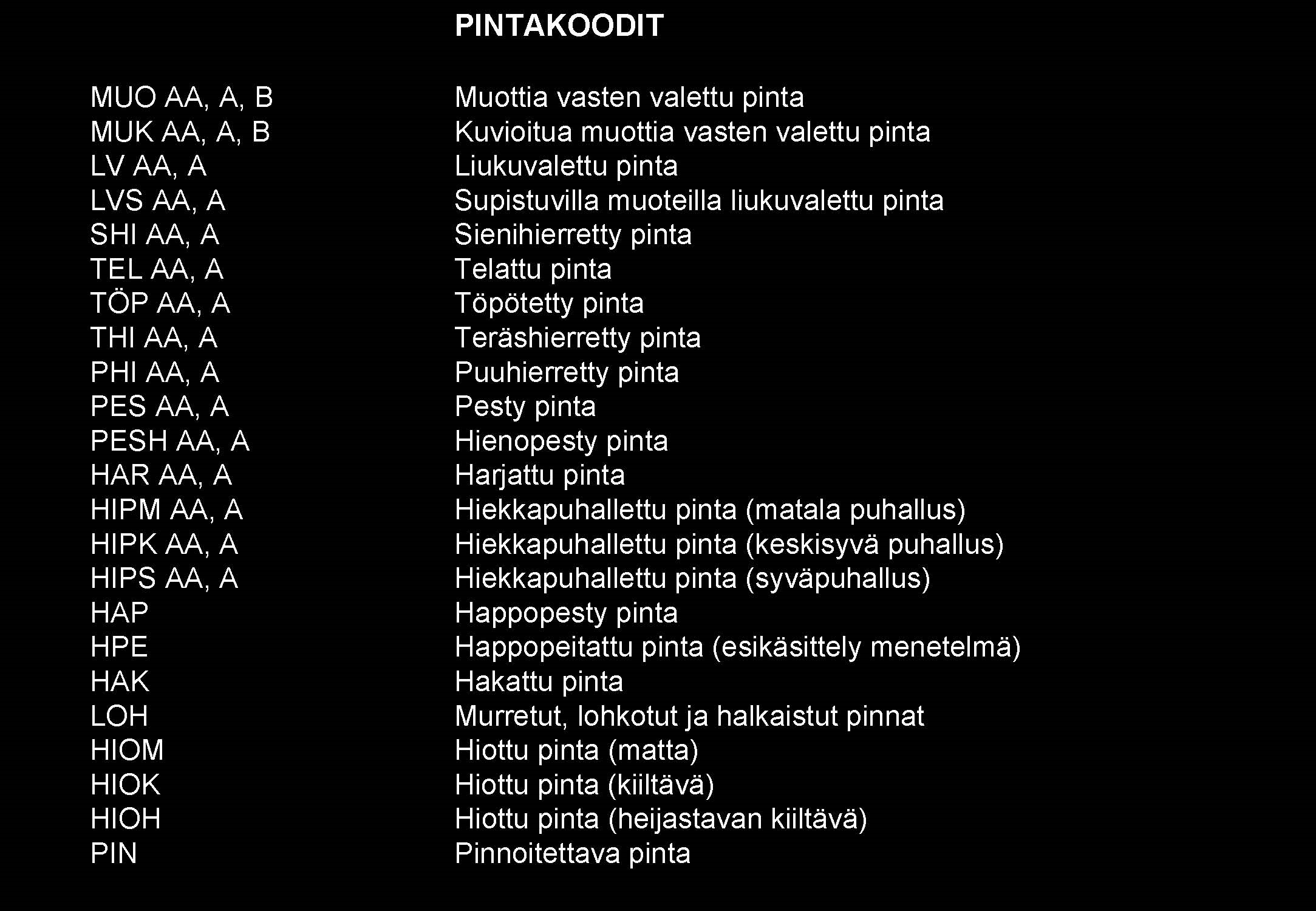 02 Pintakoodit 1