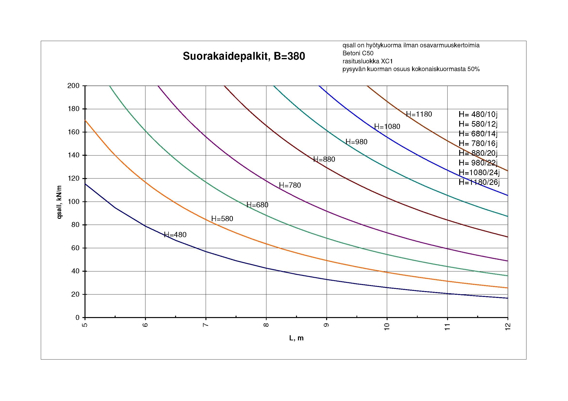Suorakaidepalkit, B=380