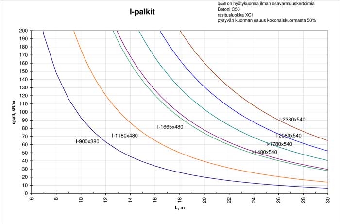 I-palkit