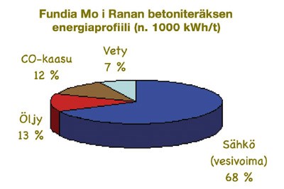 Raudoitteet