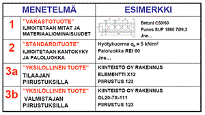 Elementtien CE- merkintämenetelmät.