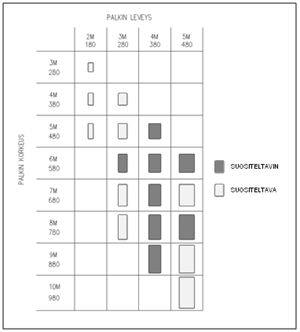 Kuva 5.3 Suorakaidepalkin suosituskoot