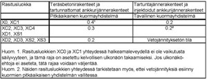 Taulukko 5