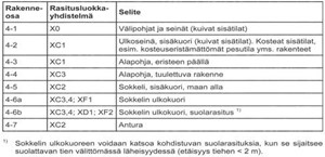 Taulukko 6