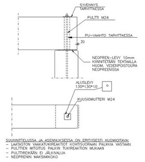 Kuva 41. Suorakaidepalkin liitos pilarin päähän (reunapilari) (neopreeni)