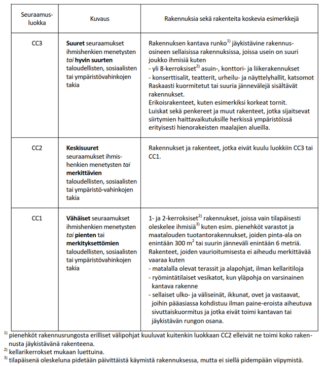 Seuraamusluokat