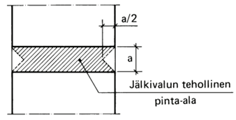 Jälkivaletun liitoksen tehollinen pinta-ala